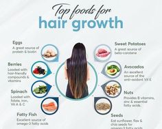 Foods For Hair Growth, Foods For Hair, Hair Growth Foods, Healthy Facts, Healthy Hair Tips, Diy Hair Care, For Hair Growth