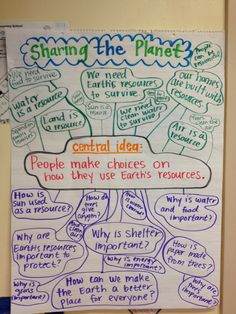 a white board with writing on it that says, sharing the planet? central idea people make choices or how they use earth's resources