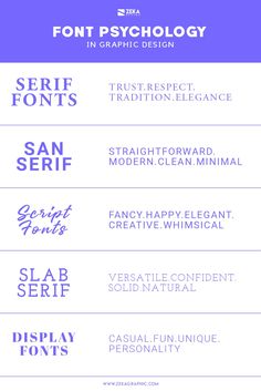 the font family for graphic design is shown in purple and blue colors, with different font styles