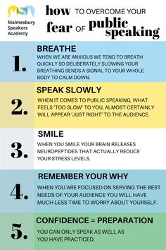 the five steps to speaking in an english language, including how to overcome your fear or public speaking