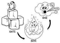 the diagram shows how to draw an object with water and other things that are in it