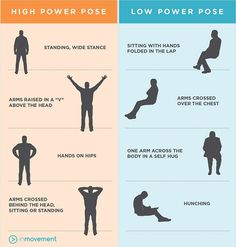 the differences between men and women in their bodyweighting life infographical poster