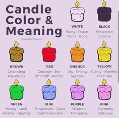 These are the most basic of candles, simple and straightforward with no bells and whistles. Made with paraffin wax (beeswax candles coming soon) and blank for use with anything.  They have about a 7 day burn time and are unscented. Useful for Prayer Candles and Witch Altars. Candle Color Meanings, Candle Meaning, Soya Mumu, Magia Das Ervas, Wiccan Magic, Witch Spirituality, Witch Candles, Seni 2d, Candle Magick