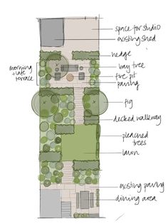 an overview of the garden design