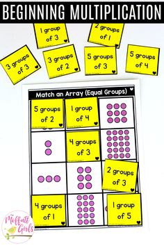 two groups of numbers and one group of 3 are shown with the words beginning multiplcation