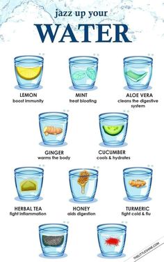 Healthy Flavoured Water, Health Water Drinks, Best Water To Drink, When To Drink Water, Healthy Water Recipes, Water Study, Flavoured Water, Wellness Board, Flavored Water Recipes