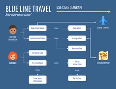 a blue line travel diagram with people on it