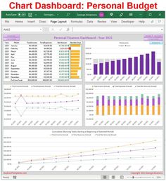 Personal Budget Dashboard and Charts Budget Dashboard, Budget Categories, Excel Budget Template, Budget App, Cut Expenses, Excel Budget, Excel Tutorials, Bank Accounts