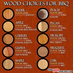 an advertisement for wood choices for bbq