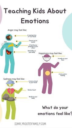 an info poster with the words teaching kids about emotions and what do your emotions feel like?