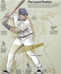 a baseball player is about to hit the ball with his bat and has instructions on how to swing it