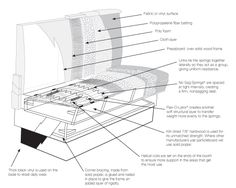 an image of the inside of a chair with parts labeled in english and spanish on it