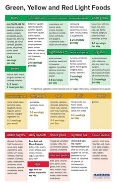 Insulin Resistance Meal Plan, Insulin Resistance Diet Food Lists, Insulin Resistance Diet Plan, Light Foods, Prediabetic Diet, My Plant, Diet Healthy