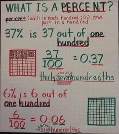 a piece of paper with numbers and percentages written in red, green and blue