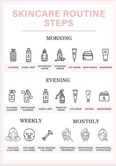 Skincare Planner, Haut Routine, Self Care Worksheets, Skin Care Routine Order, Basic Skin Care Routine, Perfect Skin Care Routine, Facial Skin Care Routine, Skin Care Routine Steps, Skin Routine