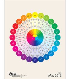 a color wheel with different colors and numbers on it's center, in the middle is