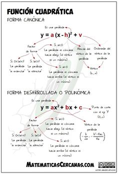 a sheet with some writing on it that says funcion quadraticaa and formulas