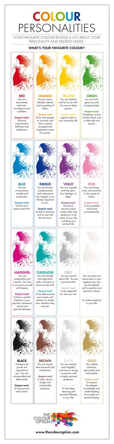 a poster with different colors and names for each type of paint palettes, including the name