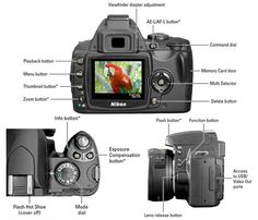 the parts of a digital camera