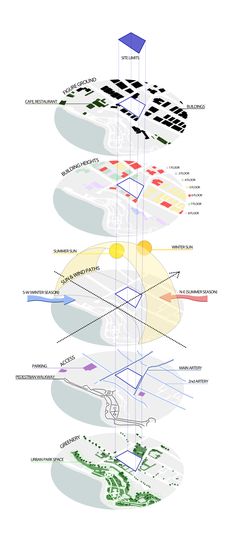 a diagram showing the different types of lines and shapes in each section of the image