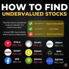 how to find undervalued stocks in the uk infographical image below