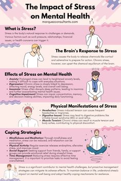 Unravel the intricate dance between stress and mental health in our latest infographic! 🧠💥 Learn about the effects of stress on anxiety, depression, sleep, and more. Discover coping strategies like mindfulness, exercise, and social support to reclaim your balance. #MentalHealth #StressAwareness #WellnessJourney Calming Essential Oils, Mental Health Services, Medical Terms, Urgent Care, Improve Mental Health, Consulting Services, Medical Billing, Data Driven