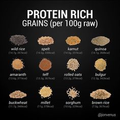 Jon Venus on Instagram: "🍚Protein Rich Grains💪🏼 Grains are one of the easiest ways to add calories into your day and increase protein & mineral content (like iron, magnesium, selenium) along the way. If you are trying to get an Iron boost, make sure to soak your grains to make these nutrients more bio-available💪🏼 I'm a HUGE oatmeal fan, and could eat it all day. Whats your favorite grain type? Peace out✌🏼 #grains #protein" Reishi Mushroom Benefits, Daily Protein Intake, Daily Protein, Calendula Benefits, Banana Benefits, Matcha Benefits, Protein Intake, Lemon Benefits