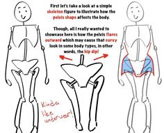 how to draw the human body for children and adults with step by step drawing instructions