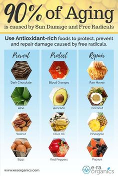 List of antioxidant rich foods that help stop free radical damge and aging. Food Health Benefits, Anti Aging Food, Healing Food, 50 Style, Natural Health Remedies, Diet Keto, Superbowl Party, Food Facts, Anti Aging Skin Products