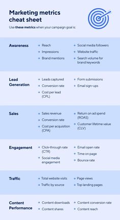 an info sheet describing the different types of marketing materials and how to use them in your business