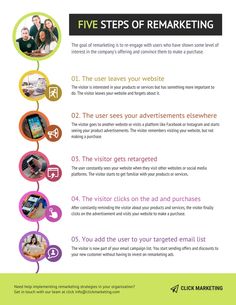 the five steps to remarketing your email marketing strategy is shown in this poster