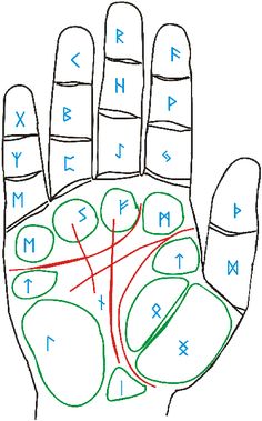 an image of a hand with numbers and symbols drawn on it, as well as the letters