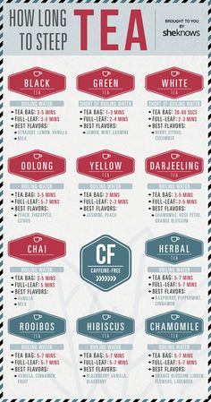 a poster with different types of teas and their names in red, white and blue