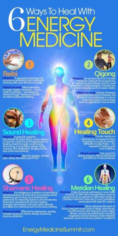 Mind Body Medicine, Flowers For Healing Energy, Types Of Healing, Types Of Spiritual Healers, Types Of Reiki, Quantum Energy Healing, What Is Energy Healing, Energy Work Spiritual, Reiki Healing Pictures