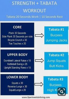 the strength and tabata workout chart with instructions for how to do it in minutes