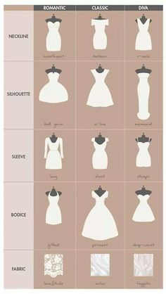 what's your wedding style? info sheet for the brides dress size guide