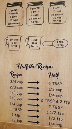 a recipe board with instructions for how to cook