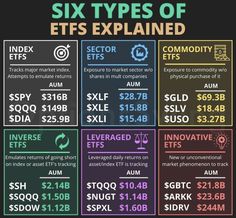 the six types of etfs explain how much they are paid to each other in different markets