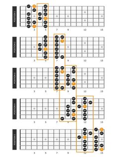 the ukulele guitar chords are arranged in three rows, each with an orange dot on