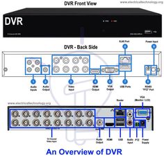 an overview of the dvr front view and back side with diagrams for each component