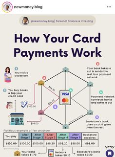 the info sheet for how your card payments work