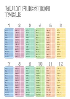 a table with the numbers and times for each type of item on it, including two rows