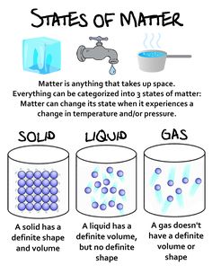 states of matter worksheet for kids and adults to learn the properties of matter