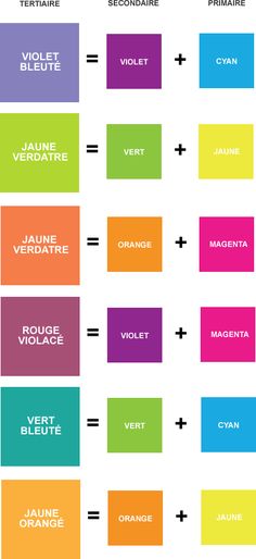 the color scheme for different types of paint and their corresponding colors are shown in this diagram