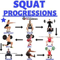 the squat progression chart shows how to do squats