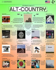 a poster with many different things in the middle of it, including pictures and words