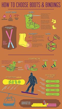 Inforgraphic on How to Choose a Snowboard & How to Choose Bindings and Boots Skiing Tips, Snowboard Gear, Summer Vacation Spots, Fun Winter Activities, Boarding House, Winter Mood, Vail Colorado, Snowboarding Gear