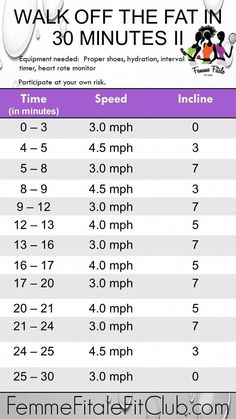 a table that has some information about the speed and distance of an exercise program on it