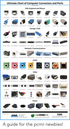 the ultimate guide to computer connectors and ports for all types of computers, laptops, etc