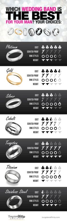 wedding bands are the best for your man and their choices infographical image below